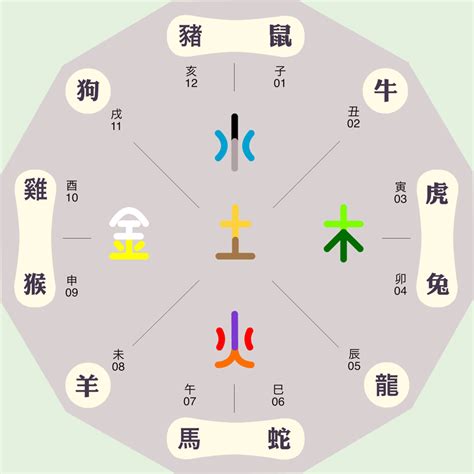 耀 五行|耀字的五行是什么,耀的五行属性及吉利寓意